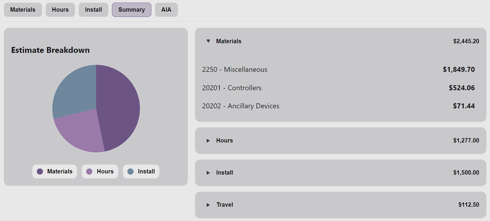 Pricing summary view